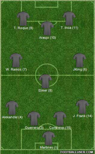 Unión de Campeones Formation 2011