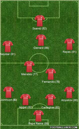 Liverpool Formation 2011