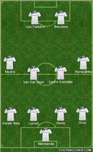 Tottenham Hotspur Formation 2011
