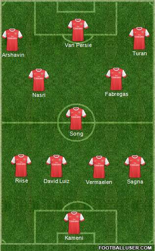 Arsenal Formation 2011