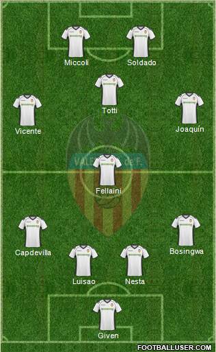 Valencia C.F., S.A.D. Formation 2011
