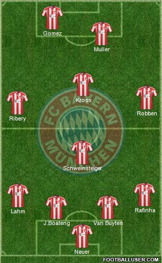 FC Bayern München Formation 2011