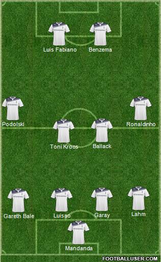 Tottenham Hotspur Formation 2011