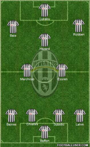 Juventus Formation 2011