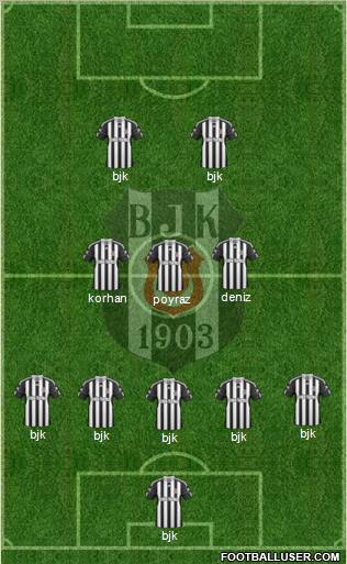 Besiktas JK Formation 2011