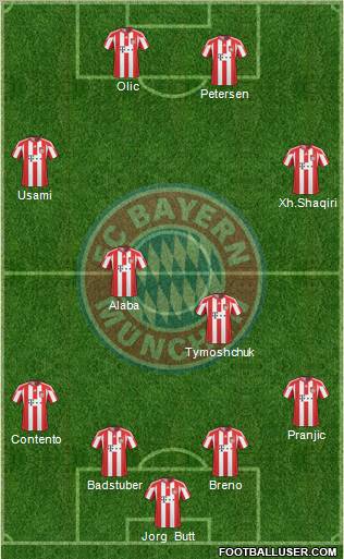 FC Bayern München Formation 2011