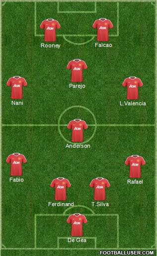 Manchester United Formation 2011