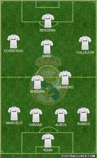 Real Madrid C.F. Formation 2011