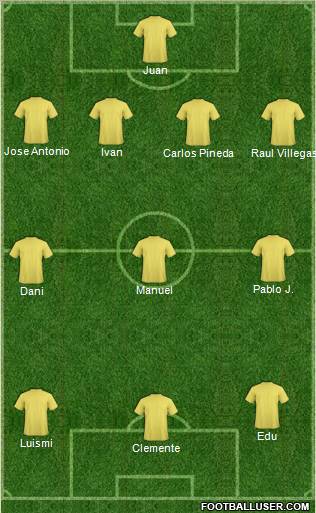 Champions League Team Formation 2011