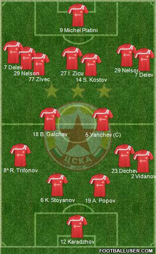 CSKA (Sofia) Formation 2011