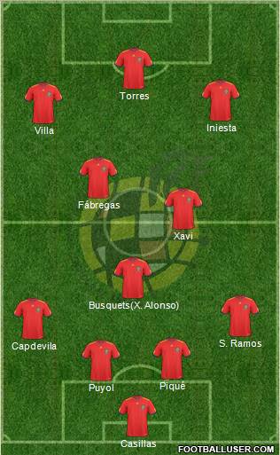 Spain Formation 2011