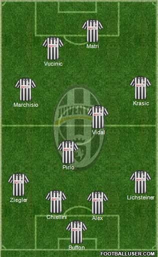 Juventus Formation 2011