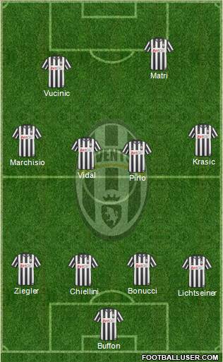 Juventus Formation 2011