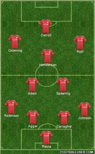 Liverpool Formation 2011