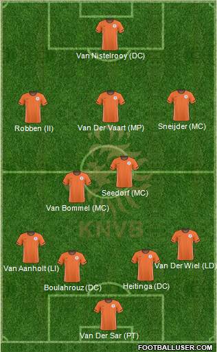 Holland Formation 2011