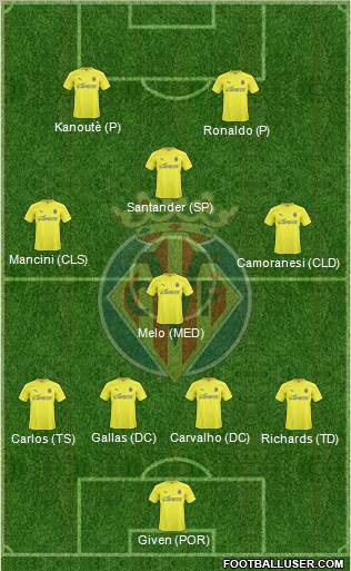 Villarreal C.F., S.A.D. Formation 2011