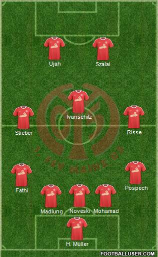 1.FSV Mainz 05 Formation 2011