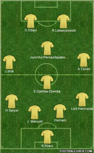 Fifa Team Formation 2011