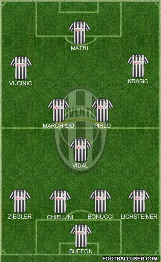 Juventus Formation 2011