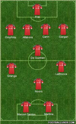 Toronto FC Formation 2011