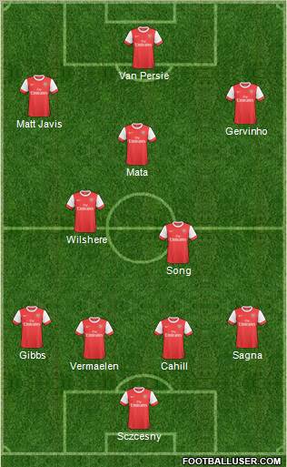 Arsenal Formation 2011