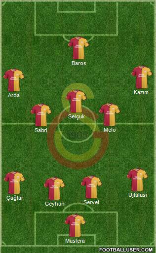 Galatasaray SK Formation 2011