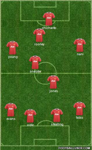Manchester United Formation 2011