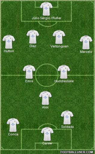 Leeds United Formation 2011