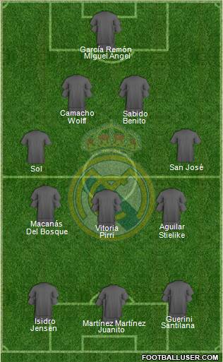 Real Madrid C.F. Formation 2011