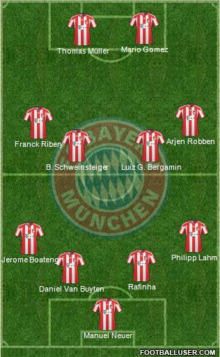 FC Bayern München Formation 2011