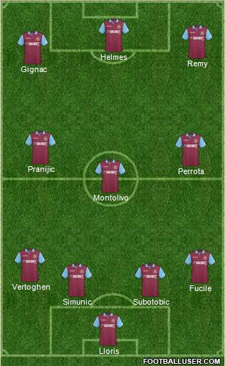 West Ham United Formation 2011