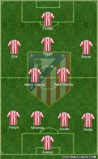 C. Atlético Madrid S.A.D. Formation 2011