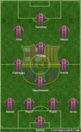F.C. Barcelona Formation 2011