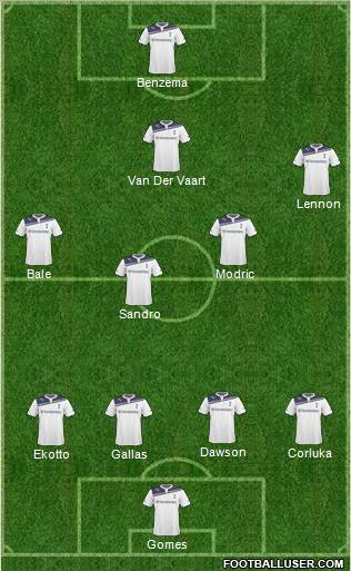 Tottenham Hotspur Formation 2011