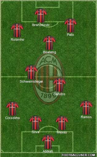 A.C. Milan Formation 2011