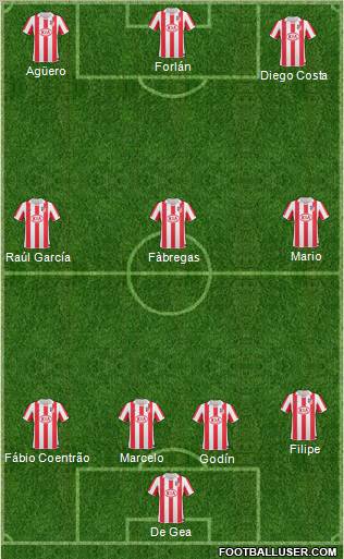 Atlético Madrid B Formation 2011