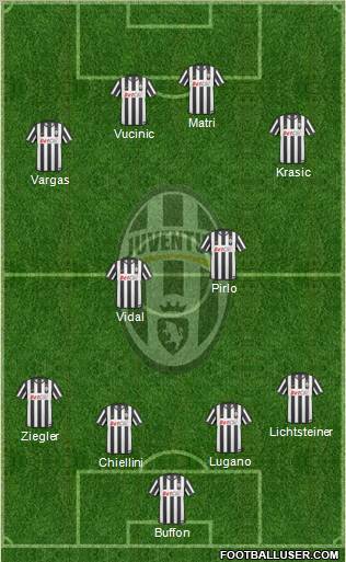Juventus Formation 2011
