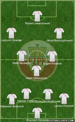 Poland Formation 2011