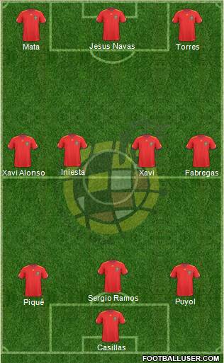 Spain Formation 2011