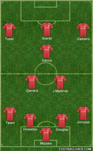 Liverpool Formation 2011