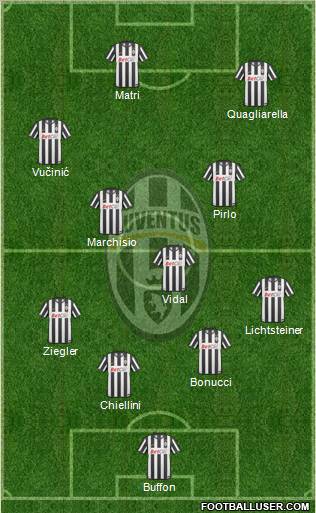 Juventus Formation 2011
