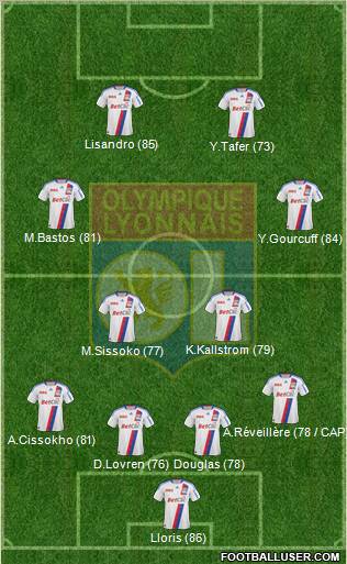 Olympique Lyonnais Formation 2011