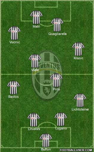 Juventus Formation 2011