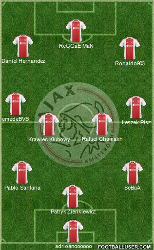 AFC Ajax Formation 2011