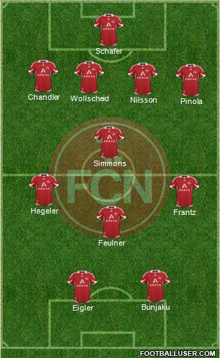 1.FC Nürnberg Formation 2011