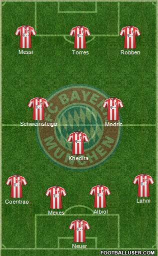 FC Bayern München Formation 2011