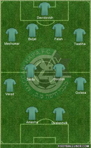 Maccabi Haifa football formation