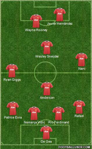 Manchester United Formation 2011