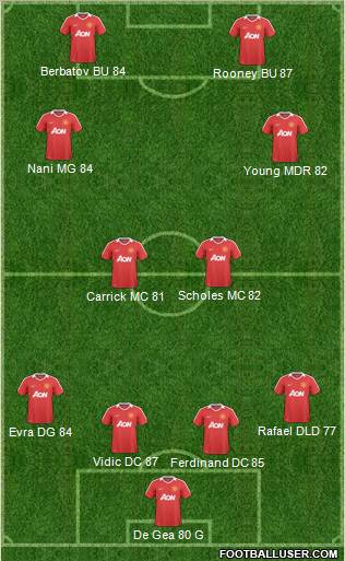 Manchester United Formation 2011
