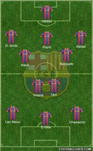 F.C. Barcelona Formation 2011